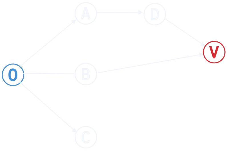 Step 1 – dependency graph