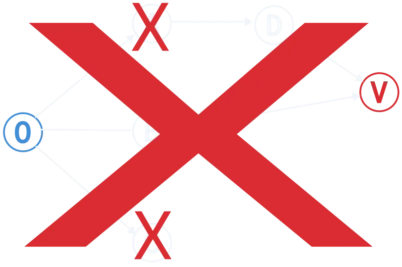 Step 3 – alert closed